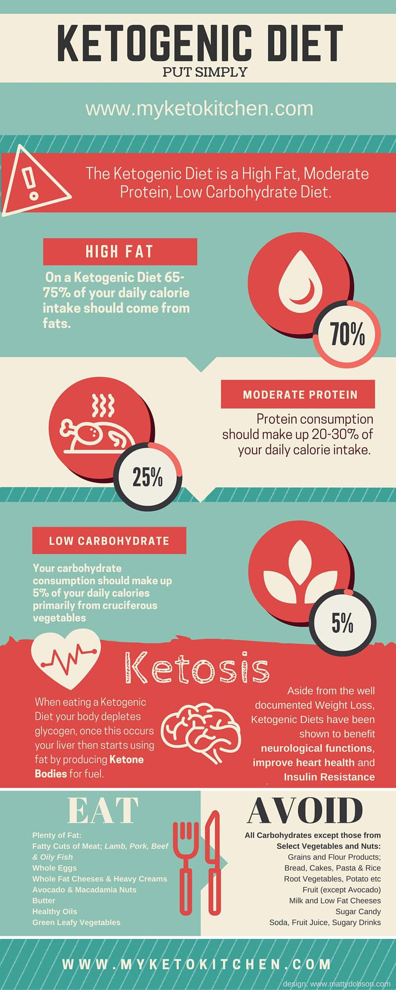 Keto Diet Ratio
 How Much Protein A Keto Diet Is Too Much Bad for Ketosis