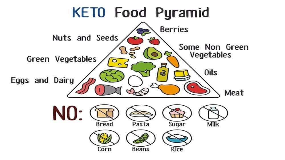 Keto Diet Safe
 Is Keto Diet Safe Thailand Best Selling Products