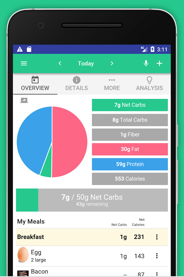 Keto Diet Tracker
 Top 5 Keto Diet Tracker Apps to Track Your Macros Today