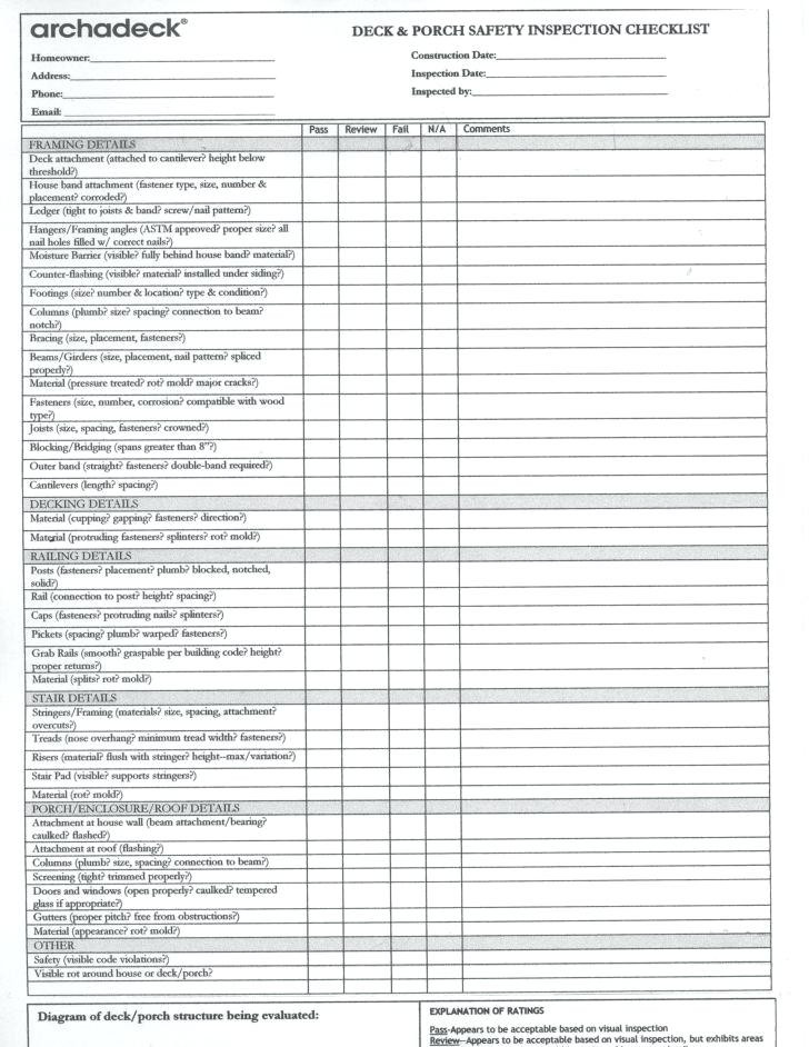 Kitchen Remodel Check List
 9 10 kitchen remodeling templates