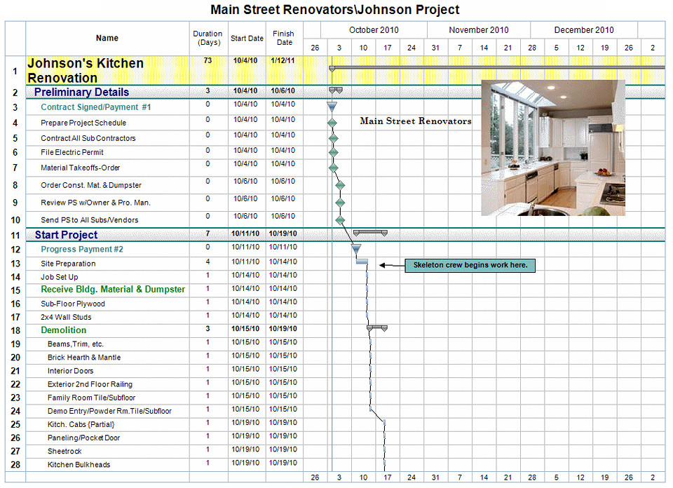 Kitchen Remodel Project Plan Template
 Free Project Management Templates for Construction
