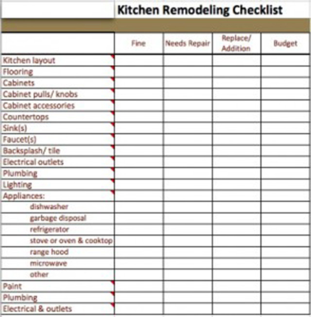 Kitchen Remodel Project Plan Template
 Kitchen remodel checklist excel bud