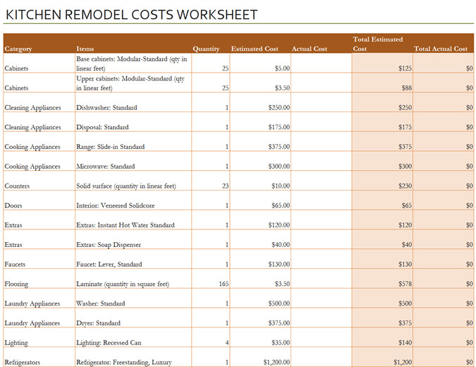 Kitchen Remodel Project Plan Template
 Kitchen remodel cost calculator