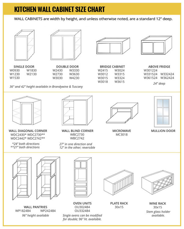 Kitchen Wall Cabinets Height
 Wall Cabinet Size Chart Builders Surplus