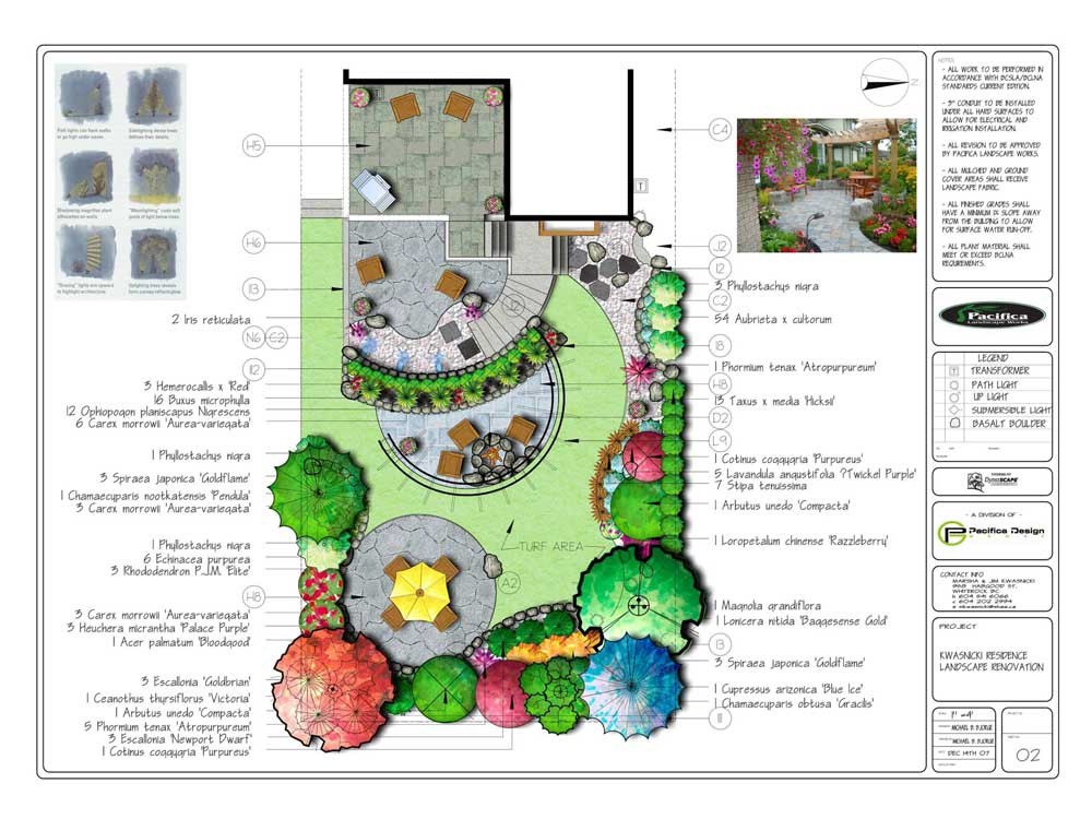 Landscape Design Drawings
 Types of Drawings