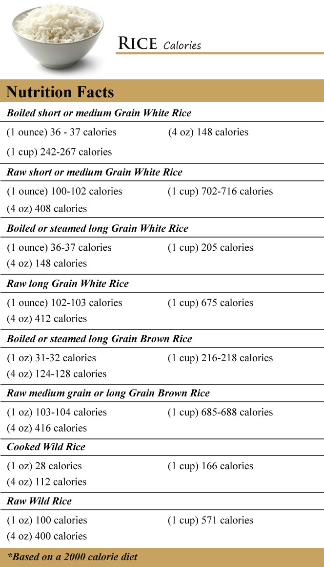 Long Grain Brown Rice Nutrition
 How Many Calories in Rice How Many Calories Counter