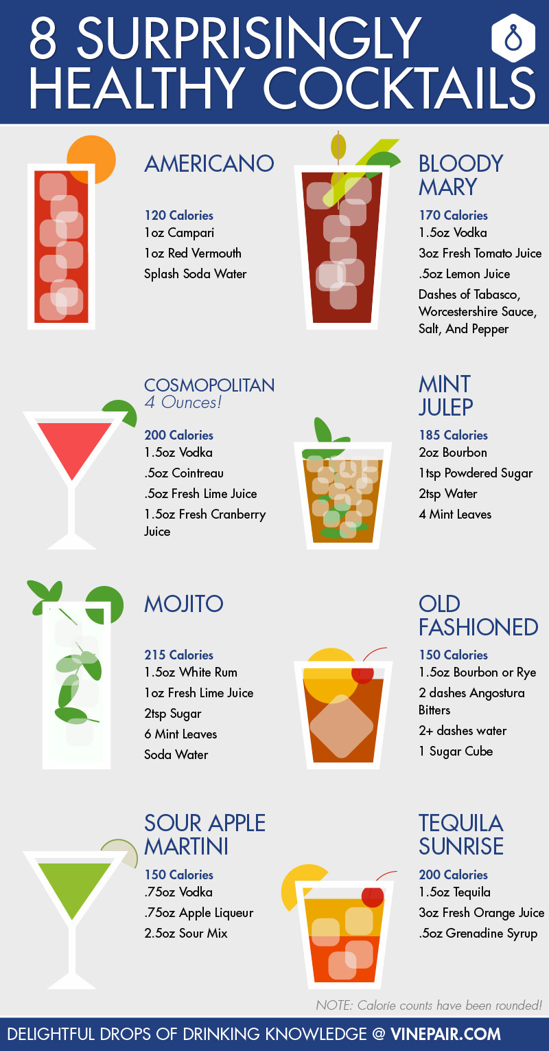 Low Calorie Cocktail Recipes
 8 Surprisingly Healthy Cocktail Recipes INFOGRAPHIC