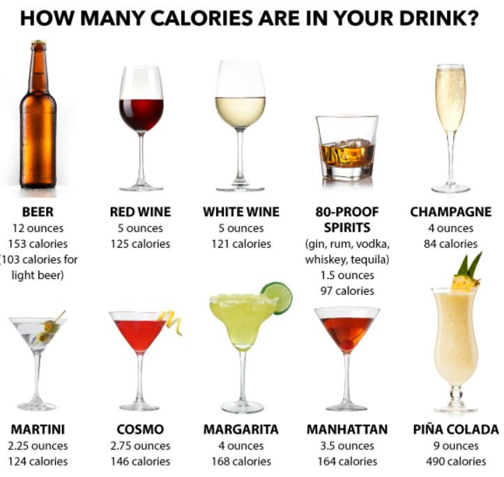 Low Calorie Whiskey Drinks
 The Best Low Calorie Whiskey Drinks Best Diet and