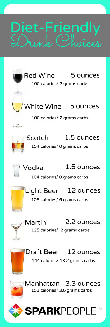 Low Calorie Whiskey Drinks
 Your Party Guide to Diet Friendly Drinks