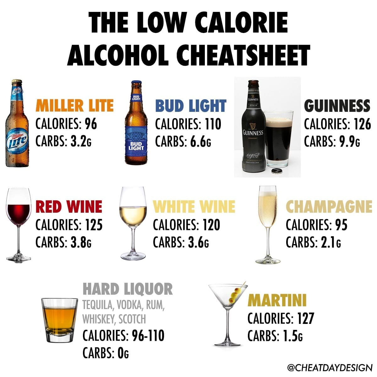 Low Calorie Whiskey Drinks
 Low Calorie Alcohol Cheatsheet Cheat Day Design