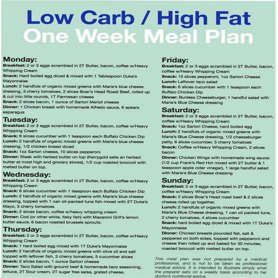 Low Carb High Fat Diet Recipes
 GENEROSITIES OF THE HEART A RECIPE BLOG FOR TYPE 2