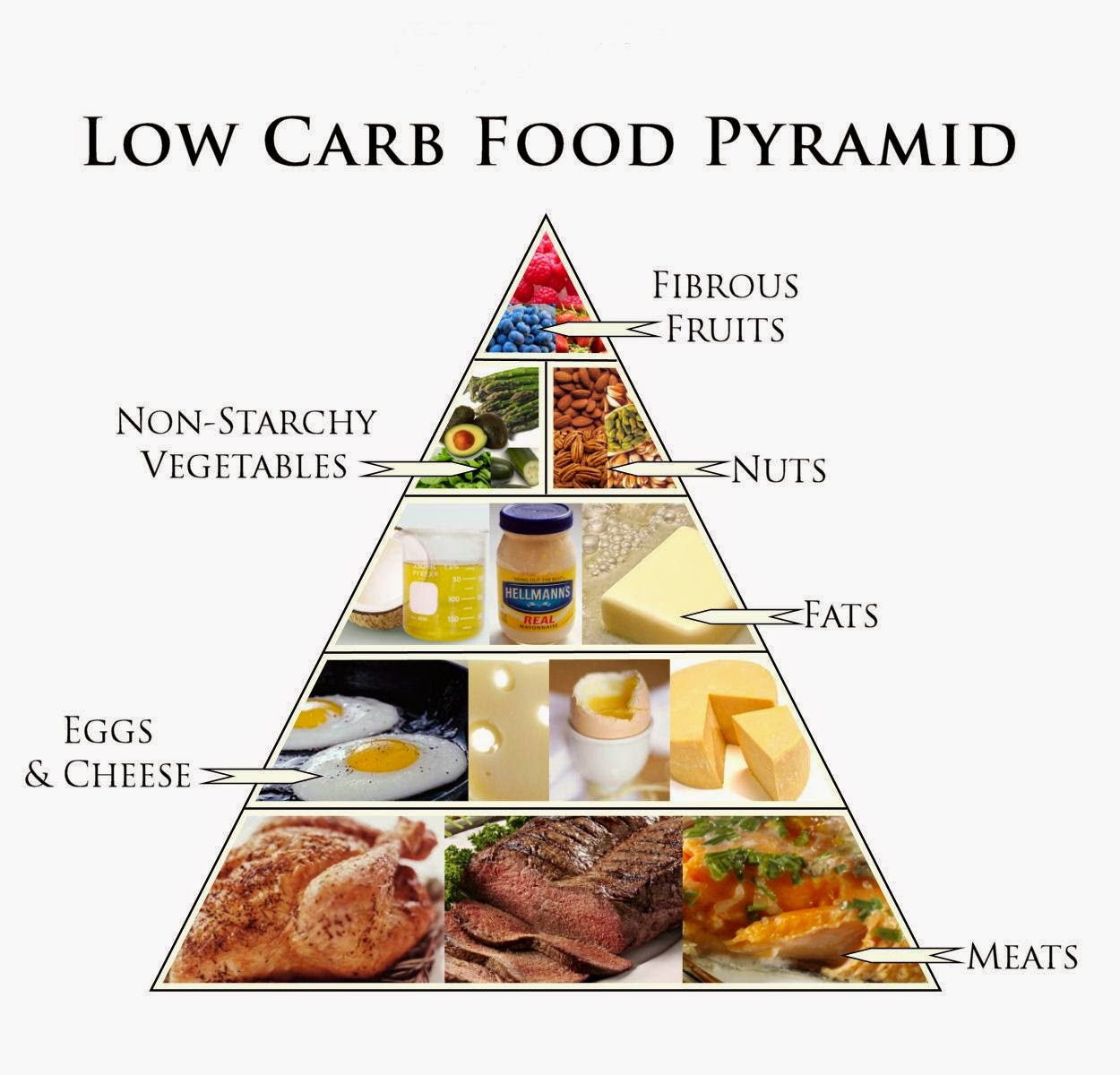 Low Carb High Fat Diet Recipes
 DIET TREATMENT FOR HYPOTHYROIDISM Natural Fitness Tips