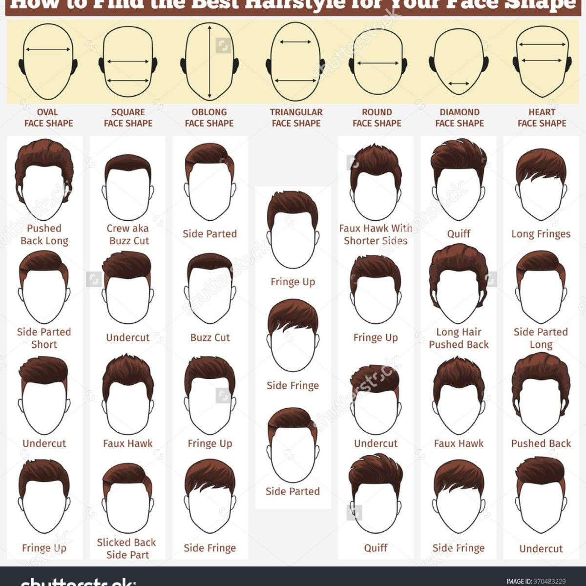 Male Haircuts Names
 Hairstyle Names For Men With images