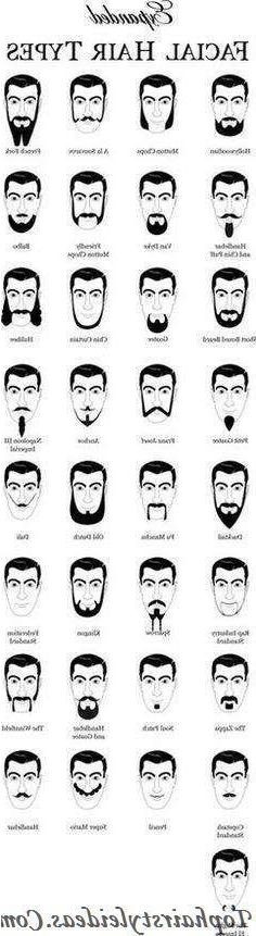 Male Haircuts Names
 Men Haircuts Names