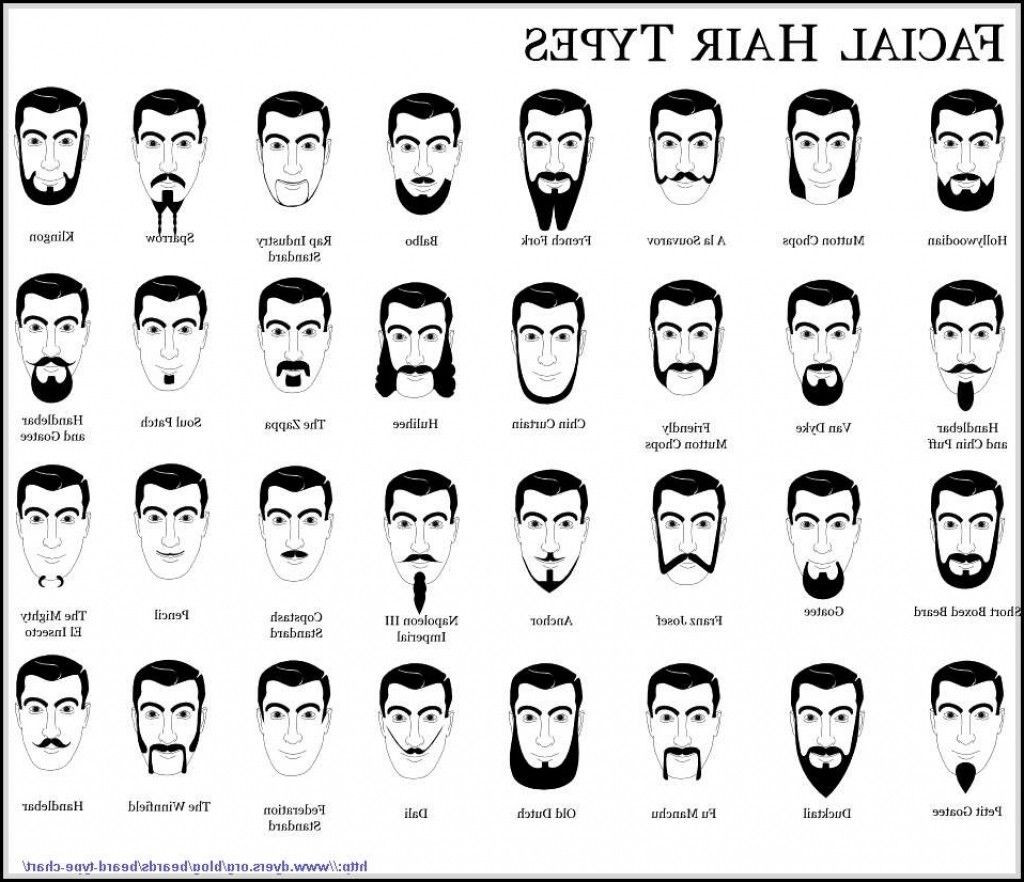 Male Haircuts Names
 36 Boy Hairstyle Name List