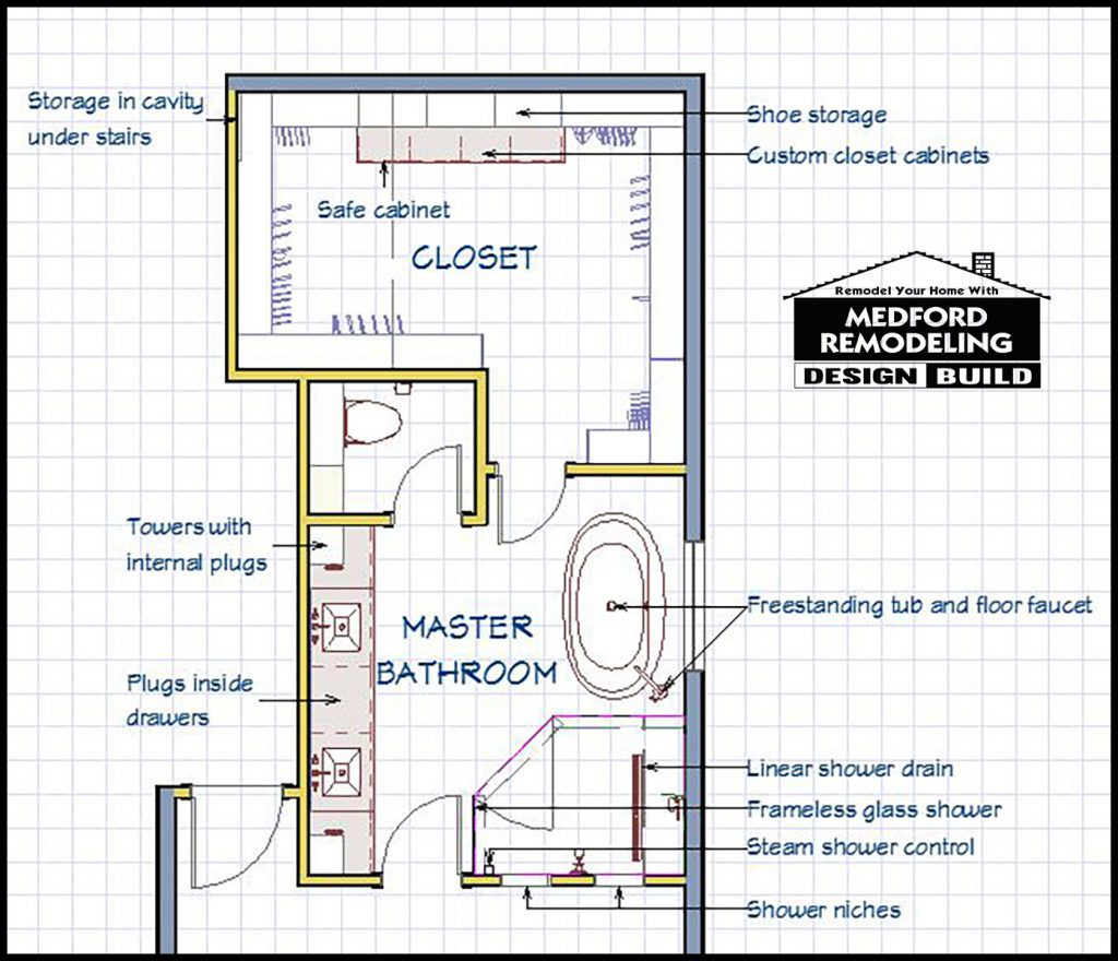 Master Bathroom Floor Plans
 A Glamorous Master Bathroom Renovation Medford Remodeling