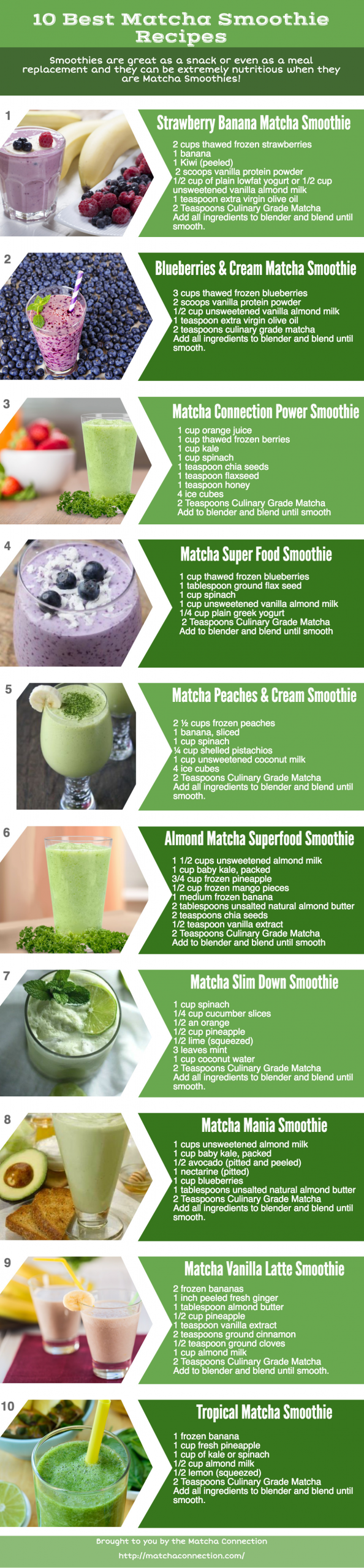 Matcha Smoothie Recipes
 Matcha Green Tea Smoothie The Ultimate Guide to the Best