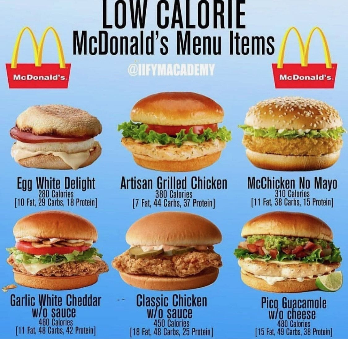 Mcdonalds Healthy Breakfast Menu
 Low Calorie McDonald’s Menu Items