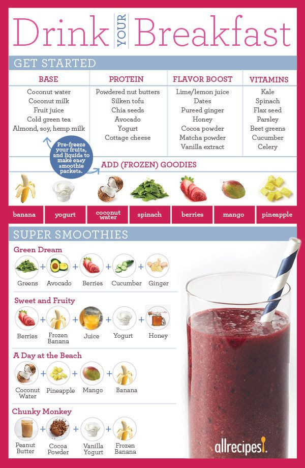 Meal Replacement Smoothie Recipes
 How To Make A Smoothie To Replace A Meal