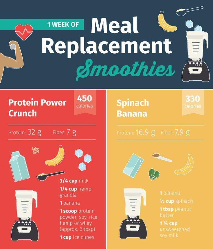 Meal Replacement Smoothie Recipes
 Meal Replacement Smoothies For Every Day The Week