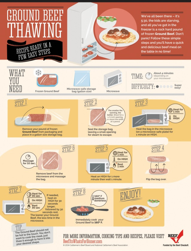 Microwave Ground Beef
 How to Thaw Ground Beef in the Microwave
