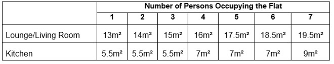 Minimum Bedroom Dimensions
 How do I know if my HMO is too crowded Now Rooms