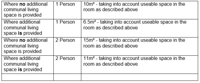 Minimum Bedroom Dimensions
 How do I know if my HMO is too crowded Now Rooms