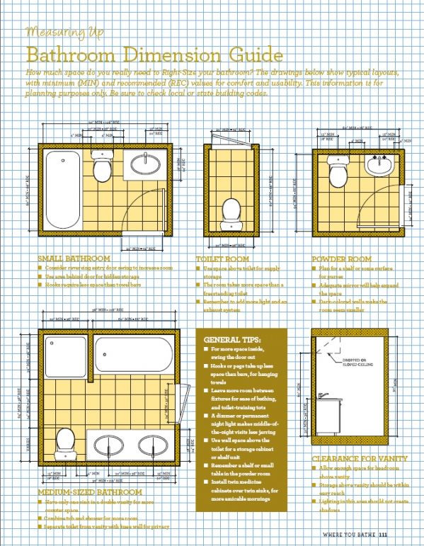 Minimum Bedroom Dimensions
 Bathroom dimensions