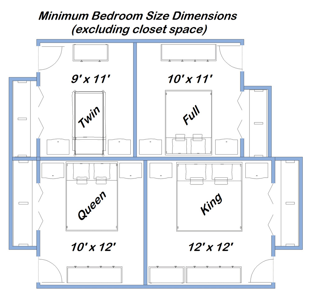 Minimum Bedroom Dimensions
 Renters APARTMENT ConNeXTion Rental Guide Wisconsin