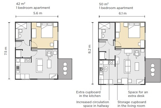 Minimum Bedroom Dimensions
 Should there be a minimum size for city centre apartments