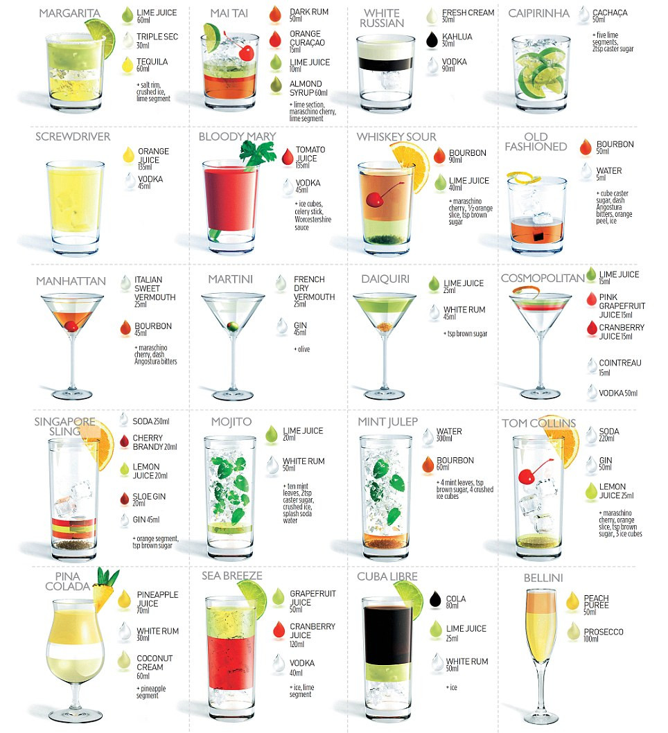 Most Popular Cocktails
 Cocktails The most popular 20 from Manhattan to Sea