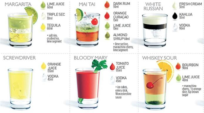 Most Popular Cocktails
 Popular Cocktail Recipes 20 of the Most Popular Cocktails