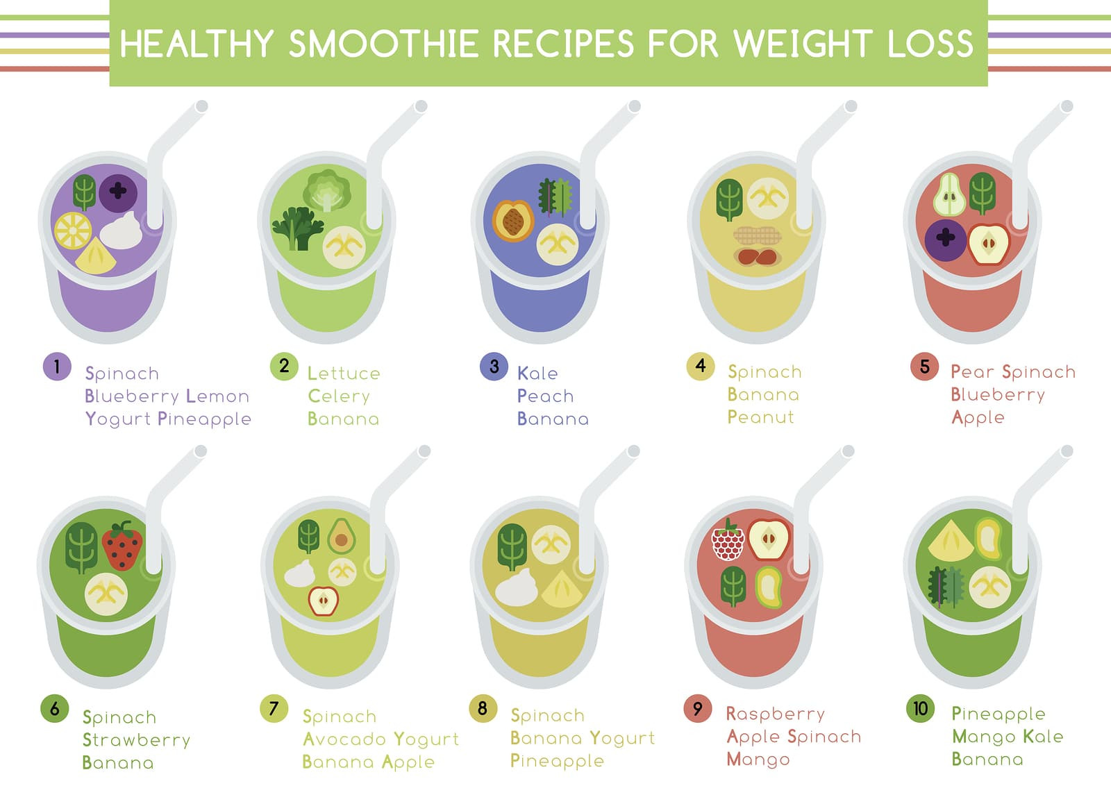 Non Dairy Smoothies For Weight Loss
 How to make a smoothie in minutes Healthy & Delicious