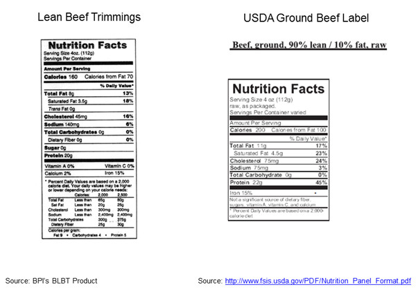 Nutrition In Ground Beef
 Lean Beef Trimmings are Wholesome and Nutritious