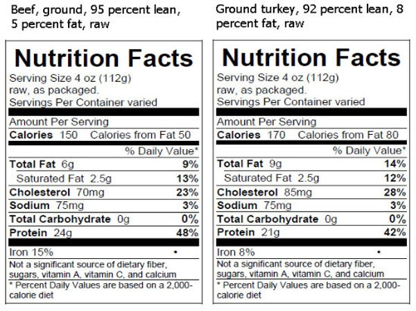Nutrition In Ground Beef
 USDA Requires That Nutrition Facts Be Labeled Raw Meat