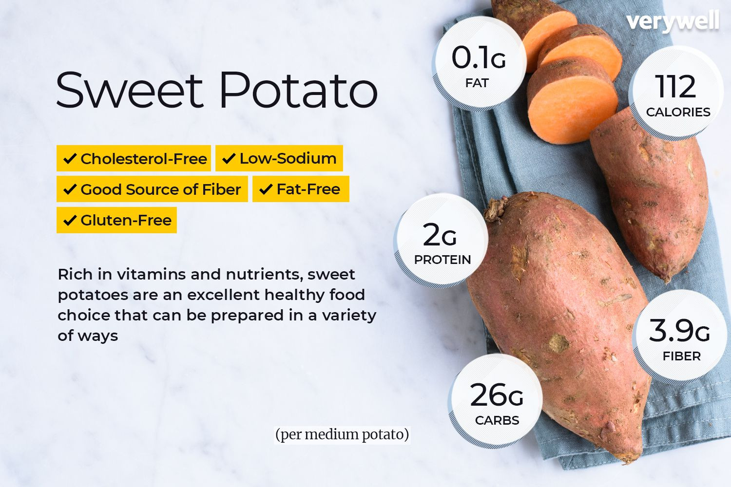 Nutrition Sweet Potato
 Sweet Potato Nutrition Facts and Health Benefits