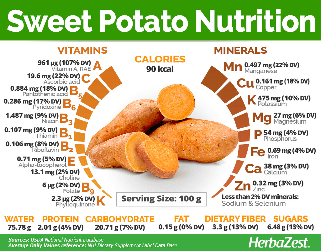 Nutrition Sweet Potato
 Sweet Potato