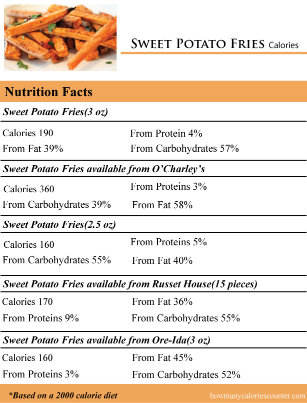 Nutrition Sweet Potato
 How Many Calories in Sweet Potato Fries How Many