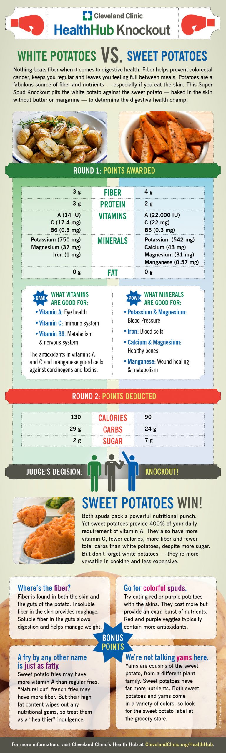 Nutrition Sweet Potato
 White Potatoes vs Sweet Potatoes Which Are Healthier