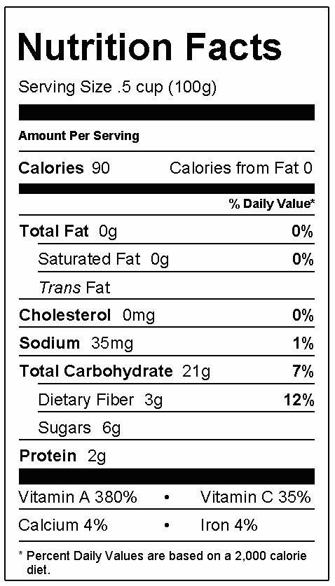 Nutrition Sweet Potato
 Why You Should Eat Sweet Potatoes