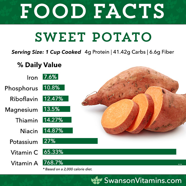 Nutrition Sweet Potato
 9 Foods You Already Eat That Are Awesome for Your Health