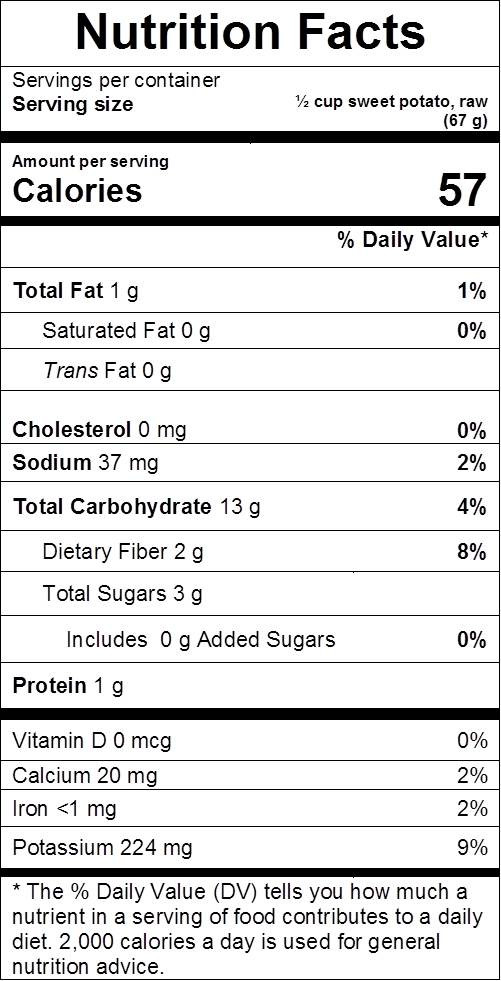 Nutrition Sweet Potato
 carbs in pumpkin vs sweet potato