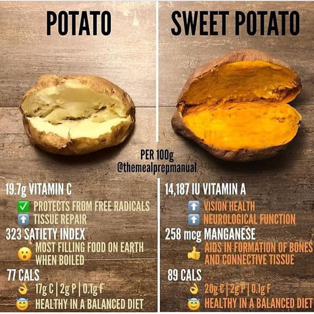 Nutrition Sweet Potato
 Potatoes vs Sweet Potatoes I use regular potatoes just as