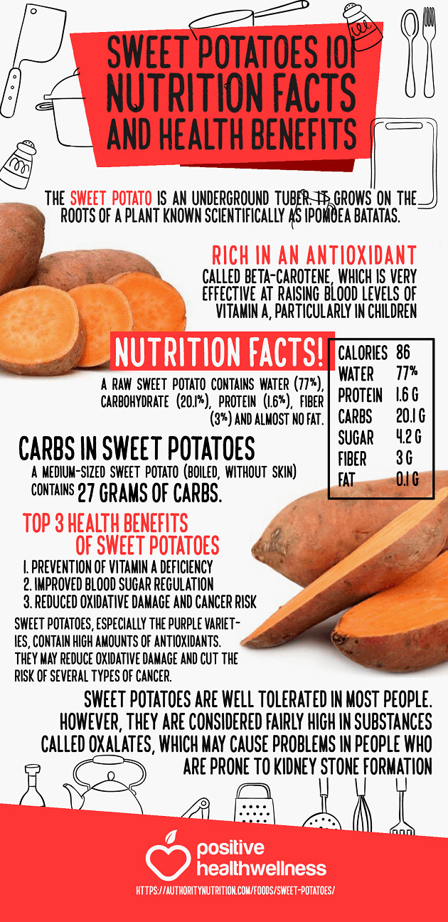 Nutrition Sweet Potato
 Sweet Potatoes 101 Nutrition Facts and Health Benefits