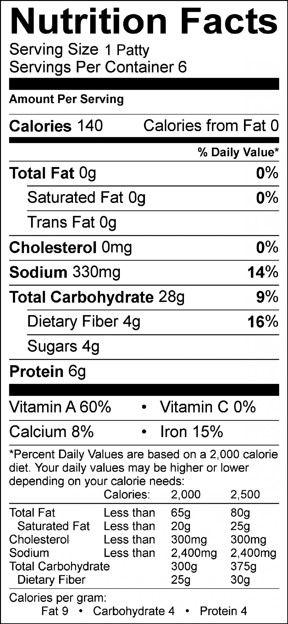 Nutrition Sweet Potato
 Healthy Easy Sweet Potato Burgers