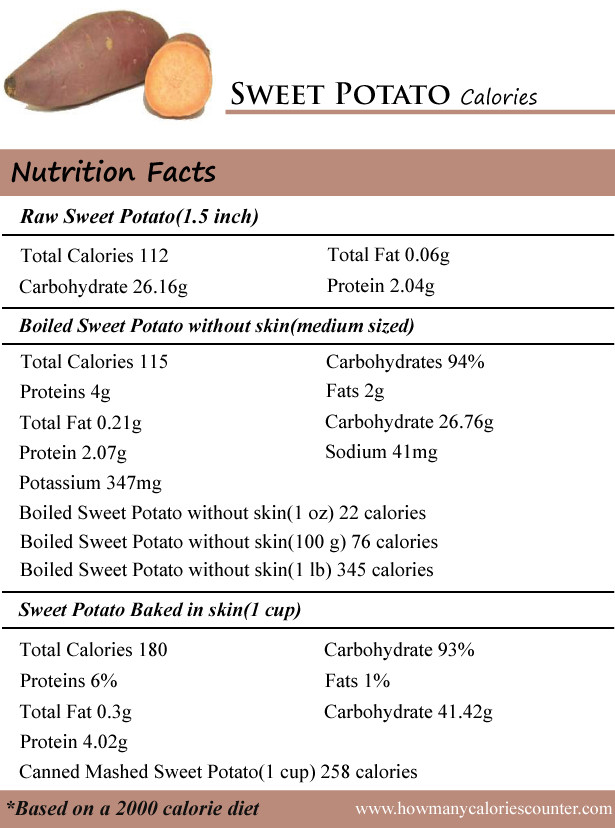 Nutrition Sweet Potato
 Nutrition potatoes