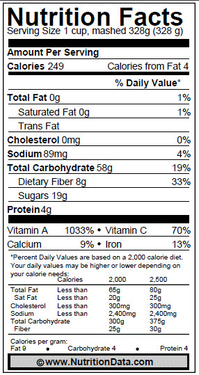 Nutrition Sweet Potato
 Veg