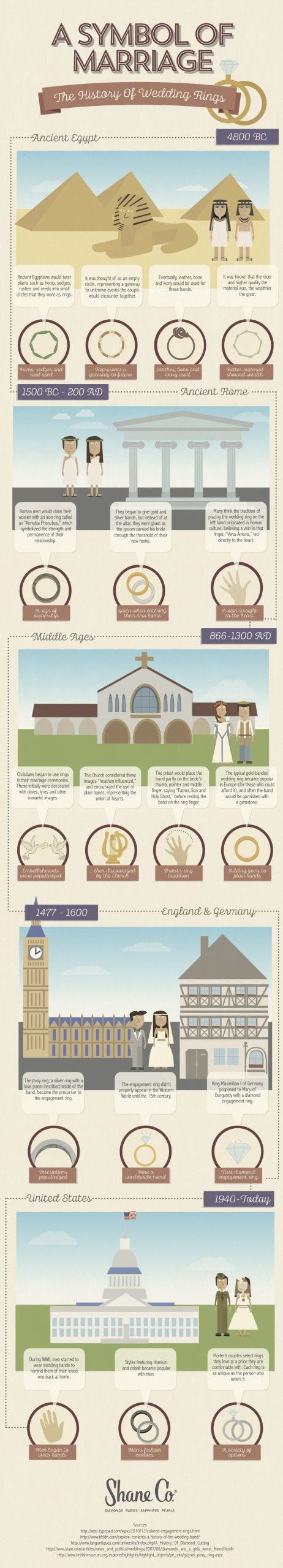 Origin Of Wedding Rings
 History And Evolution Wedding Ring Infographics