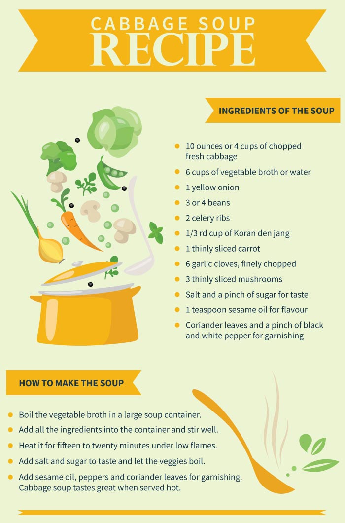 Original Cabbage Soup Diet Recipe
 Cabbage Soup Diet For Rapid Weight Loss