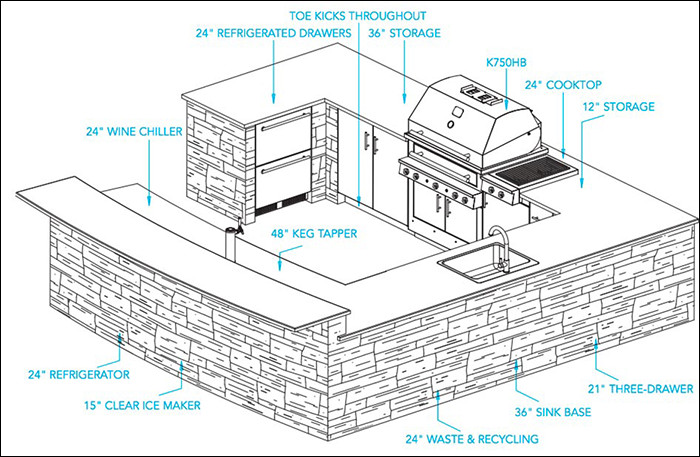 Outdoor Kitchen Dimensions
 Patio Design Patio Design Plans and Ideas
